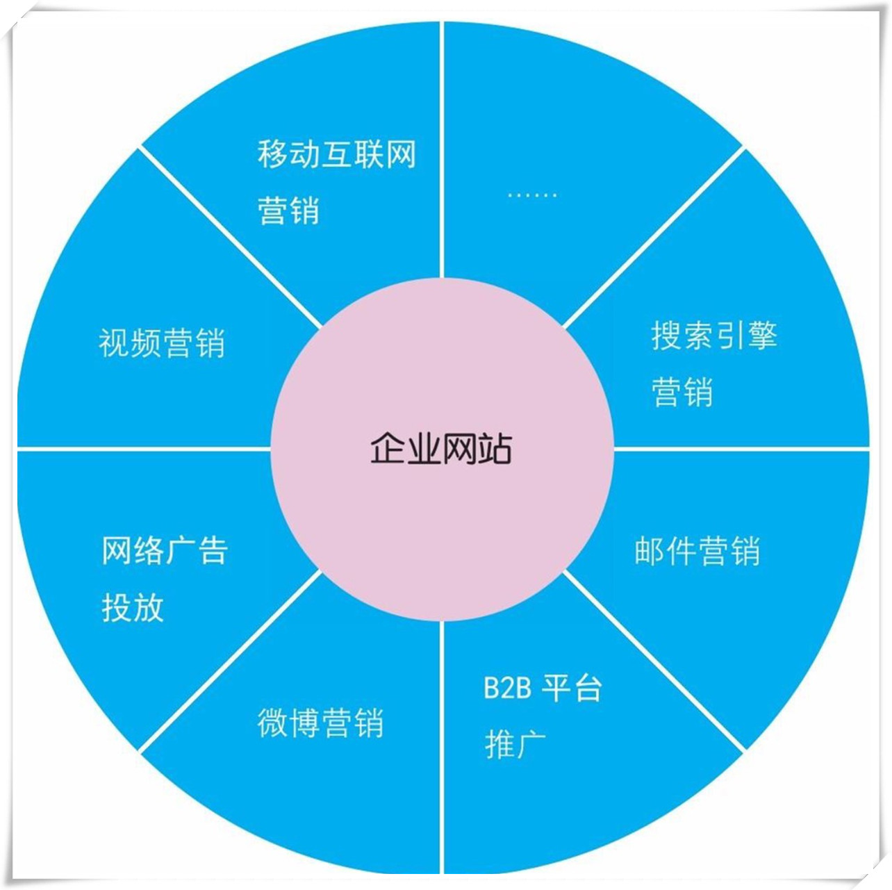 營(yíng)銷(xiāo)型配圖2